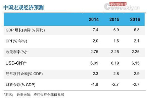 地王加持下,部分城市高总价豪宅持续热销