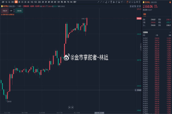 邦达亚洲: 利率维稳释放降息信号 欧元险守10700