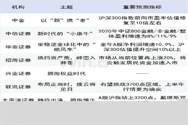 文远知行宣布与Uber扩大战略合作，Robotaxi服务将覆盖全球15座新增城市