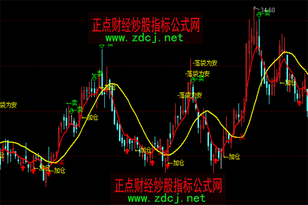 一张图:波罗的海航运指数因各类船舶运价下跌,终止六连涨