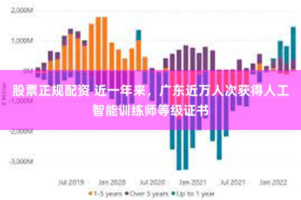 股票正规配资 近一年来，广东近万人次获得人工智能训练师等级证书