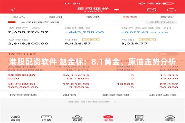 港股配资软件 赵金标：8.1黄金、原油走势分析