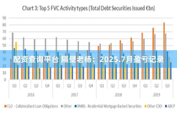 配资查询平台 隔壁老杨：2025.7月盈亏记录