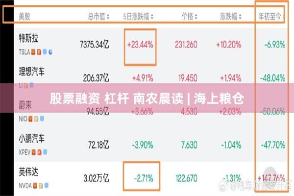 股票融资 杠杆 南农晨读 | 海上粮仓