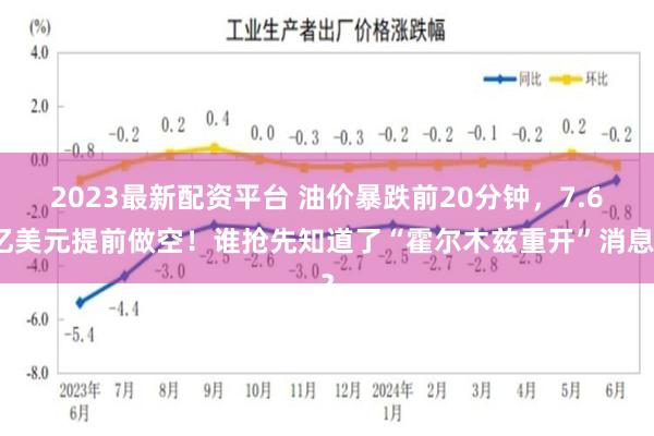 2023最新配资平台 油价暴跌前20分钟，7.6亿美元提前做空！谁抢先知道了“霍尔木兹重开”消息？