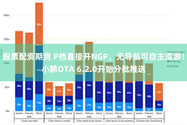 股票配资期货 P档直接开NGP、无导航可自主漫游！小鹏OTA 6.2.0开始分批推送