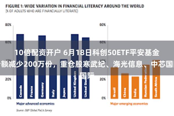 10倍配资开户 6月18日科创50ETF平安基金份额减少200万份,重仓股寒武纪、海光信息、中芯国际