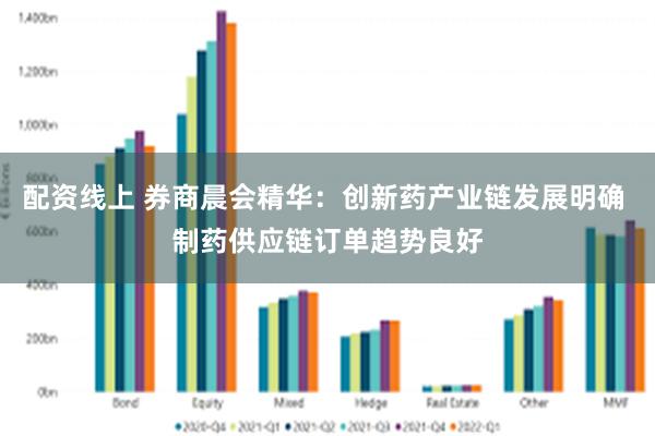 配资线上 券商晨会精华：创新药产业链发展明确 制药供应链订单趋势良好