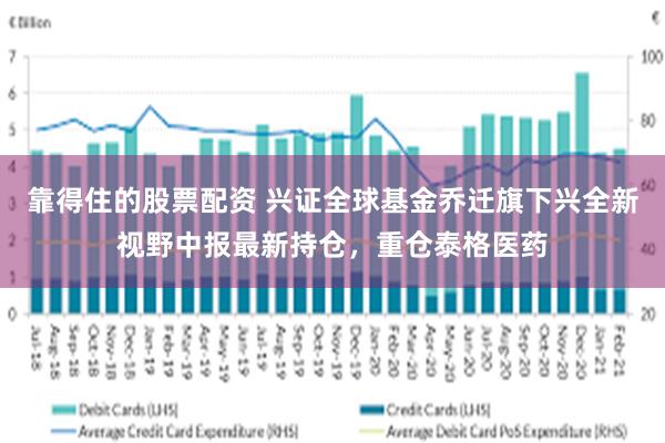 靠得住的股票配资 兴证全球基金乔迁旗下兴全新视野中报最新持仓，重仓泰格医药