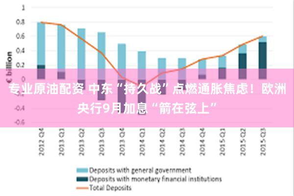 专业原油配资 中东“持久战”点燃通胀焦虑！欧洲央行9月加息“箭在弦上”